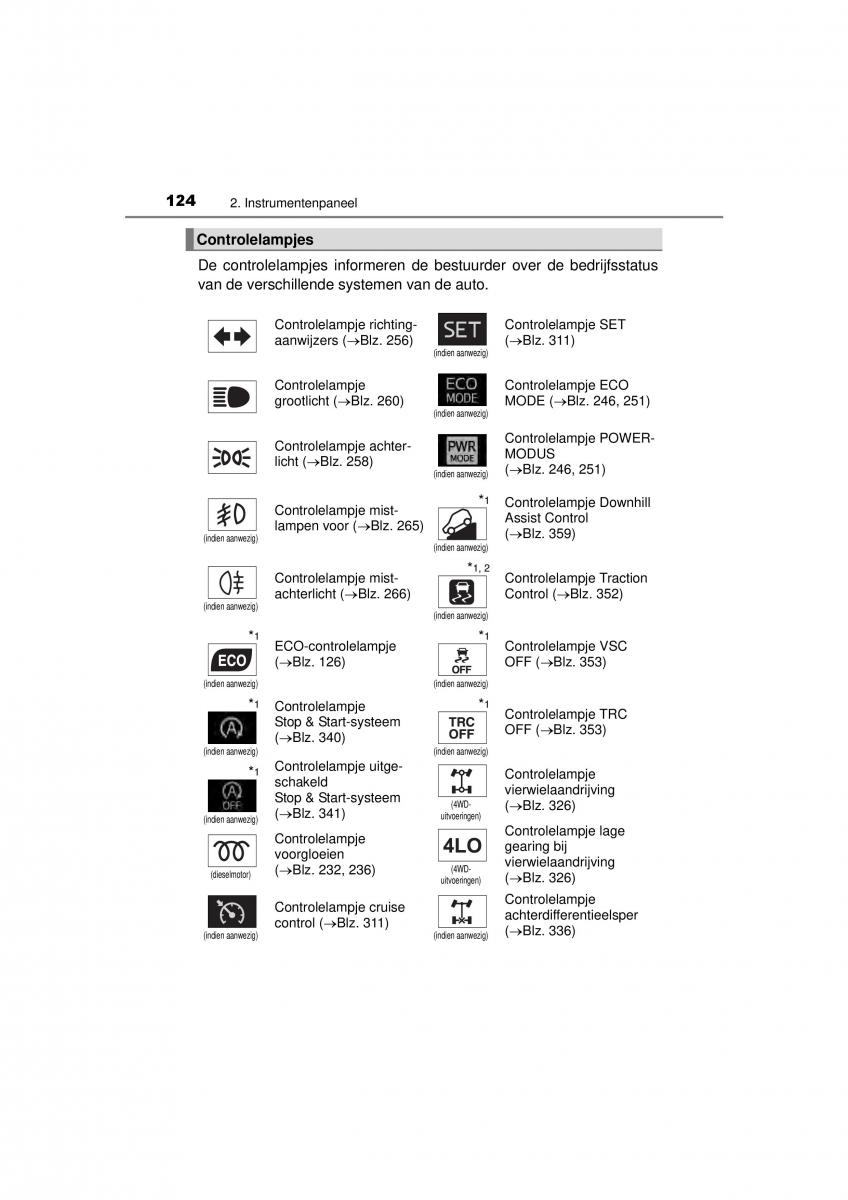 Toyota Hilux VIII 8 AN120 AN130 handleiding / page 124