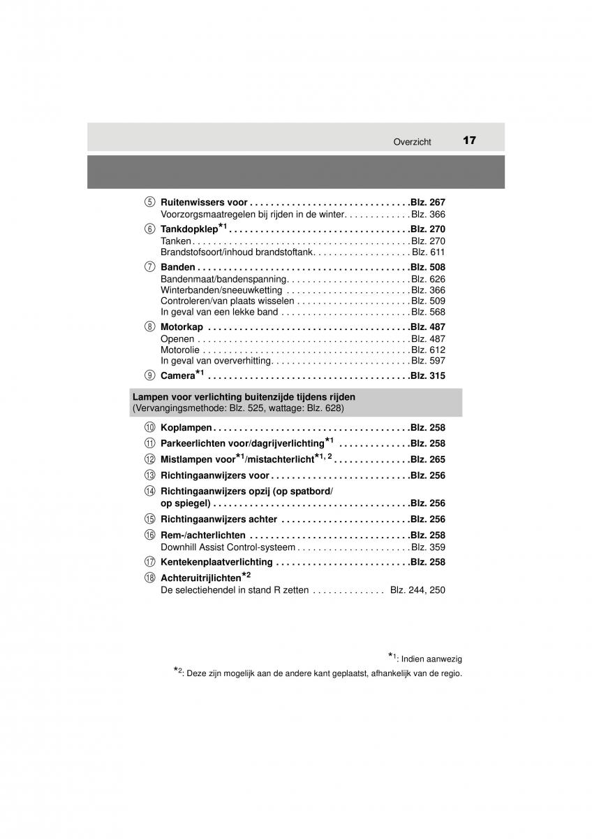 Toyota Hilux VIII 8 AN120 AN130 handleiding / page 17