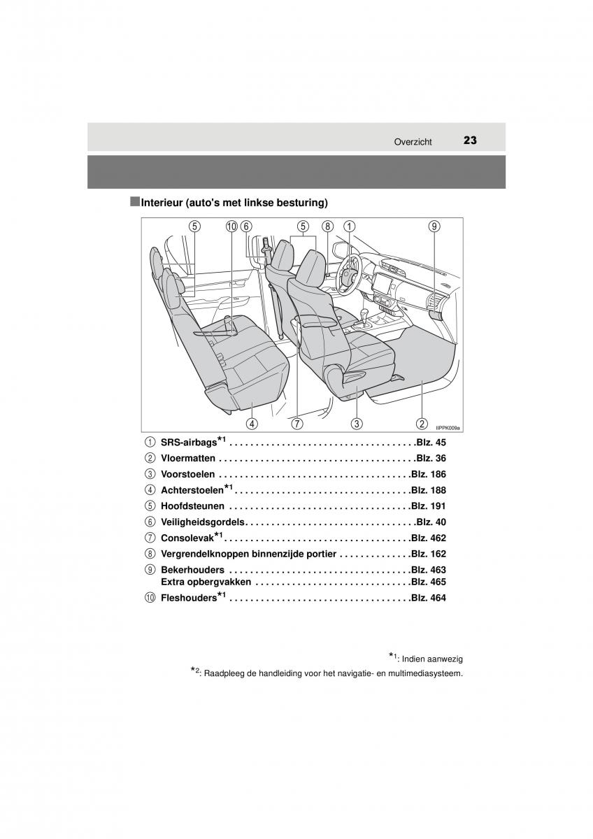 Toyota Hilux VIII 8 AN120 AN130 handleiding / page 23