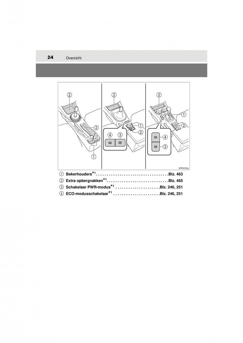 Toyota Hilux VIII 8 AN120 AN130 handleiding / page 24