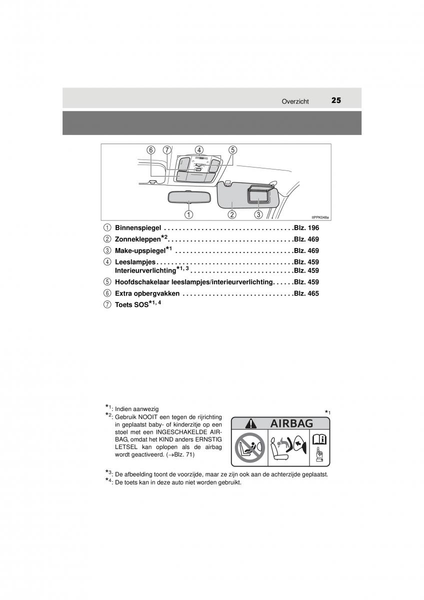 Toyota Hilux VIII 8 AN120 AN130 handleiding / page 25