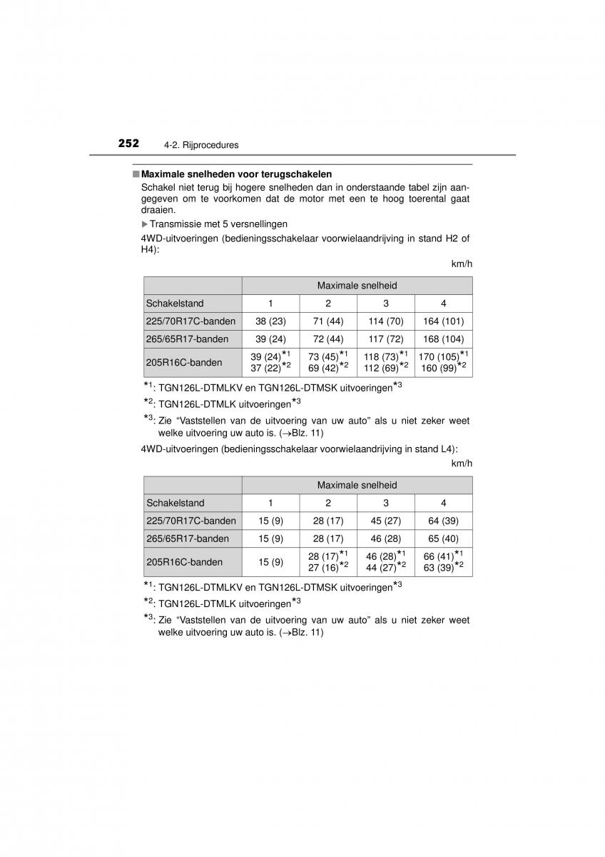 Toyota Hilux VIII 8 AN120 AN130 handleiding / page 252