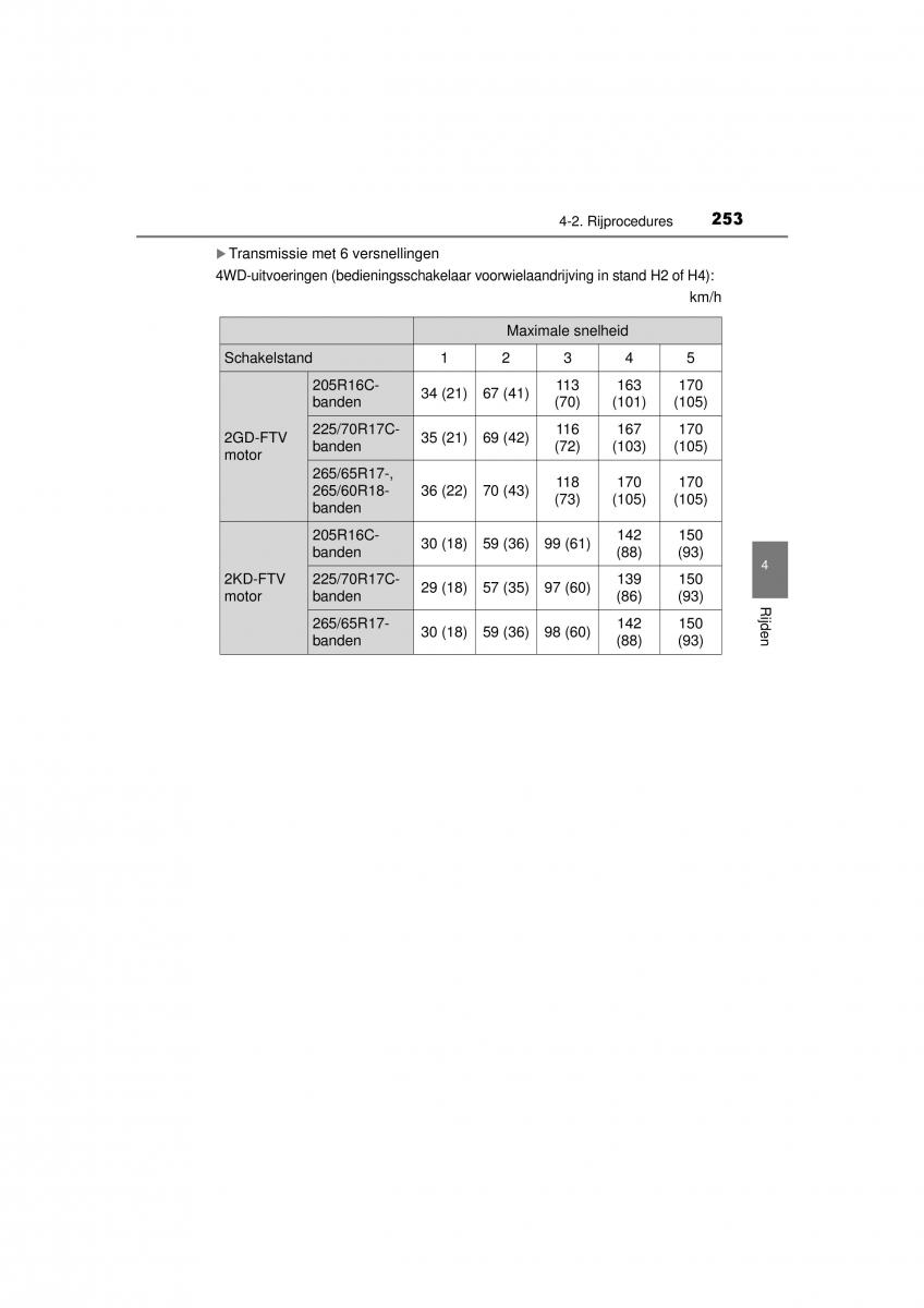 Toyota Hilux VIII 8 AN120 AN130 handleiding / page 253