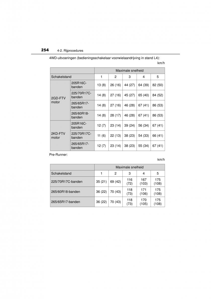 Toyota Hilux VIII 8 AN120 AN130 handleiding / page 254