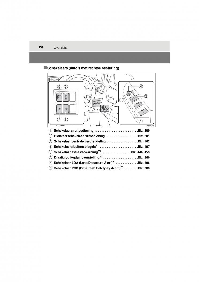 Toyota Hilux VIII 8 AN120 AN130 handleiding / page 28