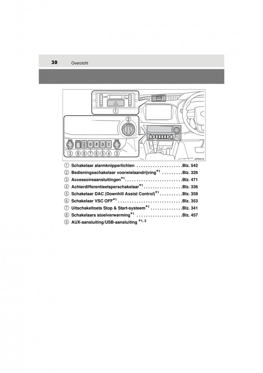 Toyota Hilux VIII 8 AN120 AN130 handleiding / page 30