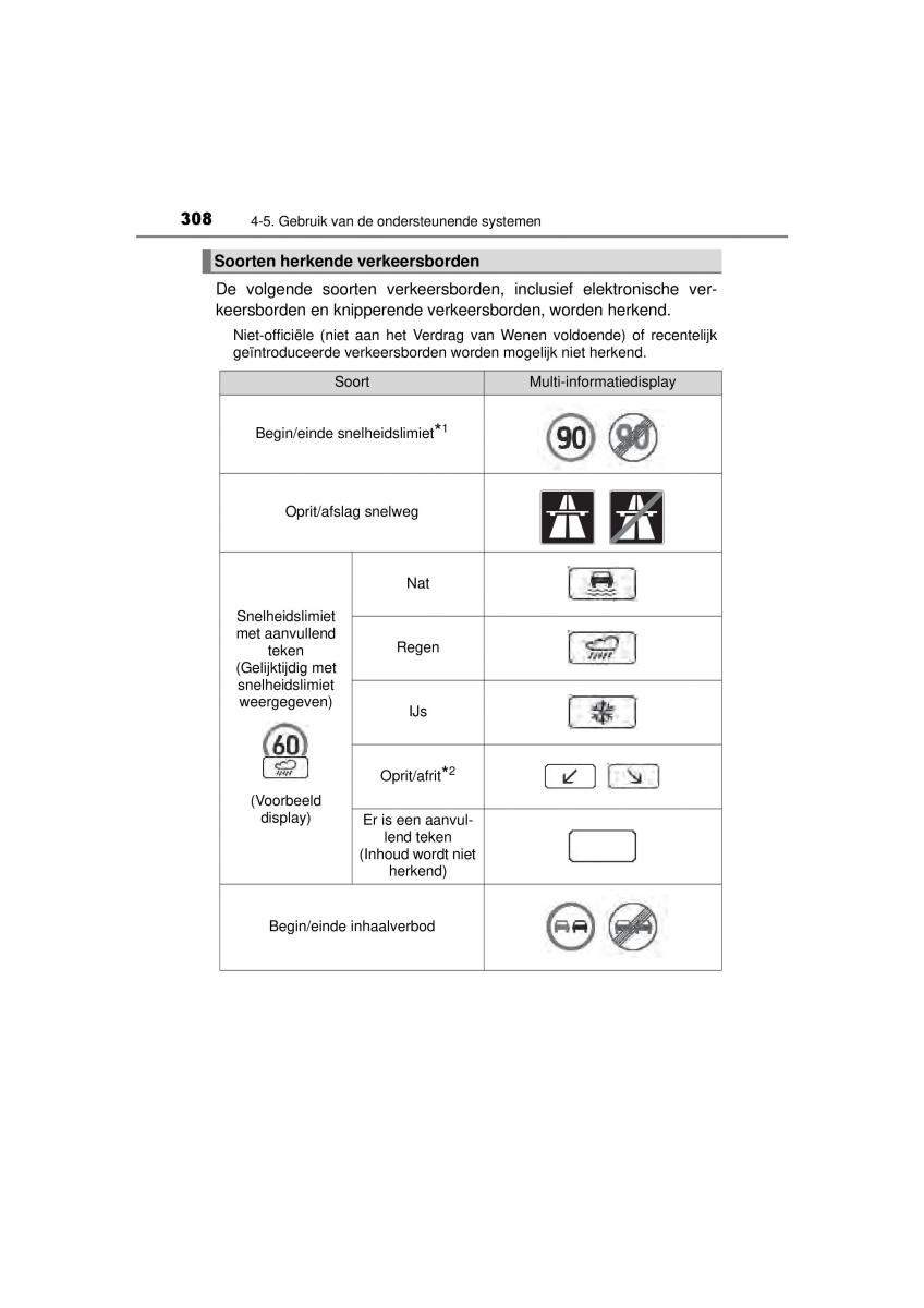 Toyota Hilux VIII 8 AN120 AN130 handleiding / page 308