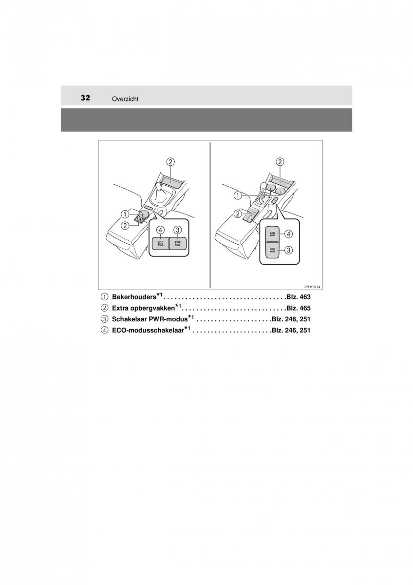 Toyota Hilux VIII 8 AN120 AN130 handleiding / page 32