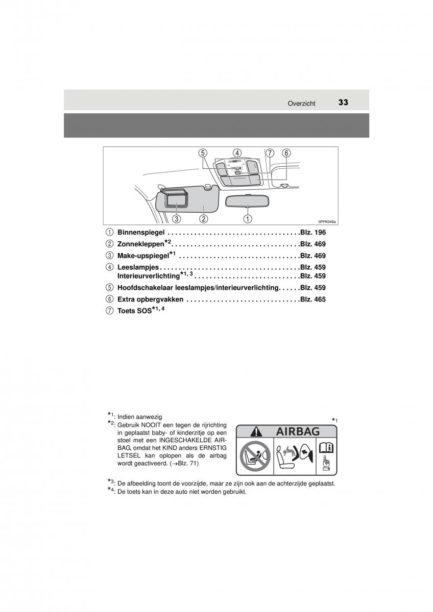 Toyota Hilux VIII 8 AN120 AN130 handleiding / page 33