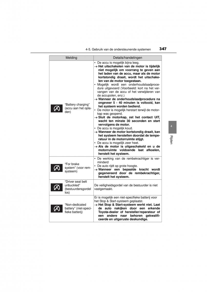 Toyota Hilux VIII 8 AN120 AN130 handleiding / page 347