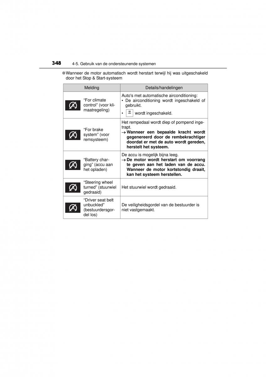 Toyota Hilux VIII 8 AN120 AN130 handleiding / page 348