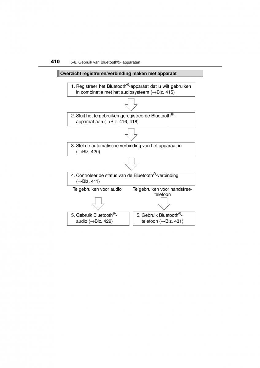 Toyota Hilux VIII 8 AN120 AN130 handleiding / page 410