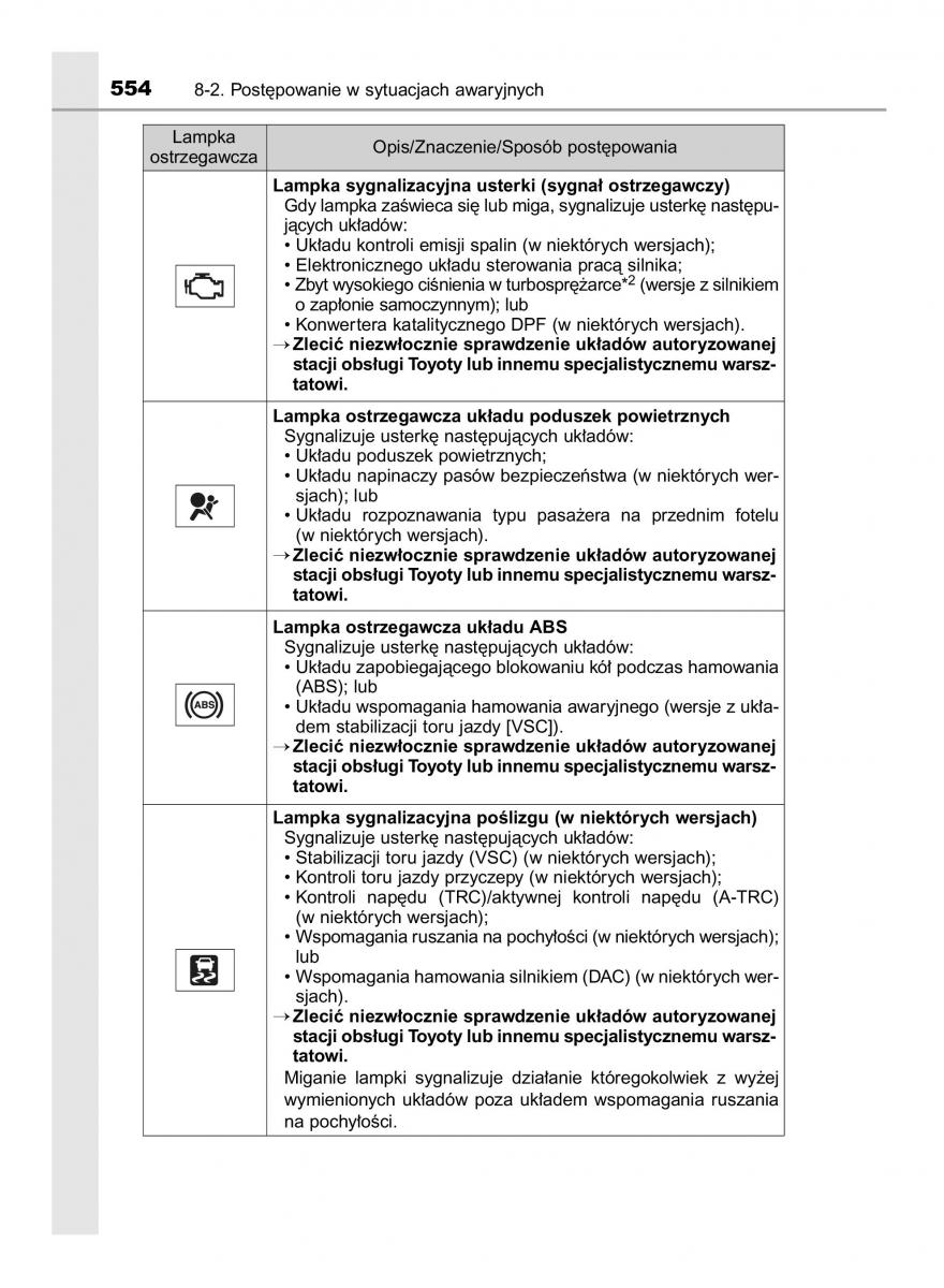 Toyota Hilux VIII 8 AN120 AN130 instrukcja obslugi / page 554