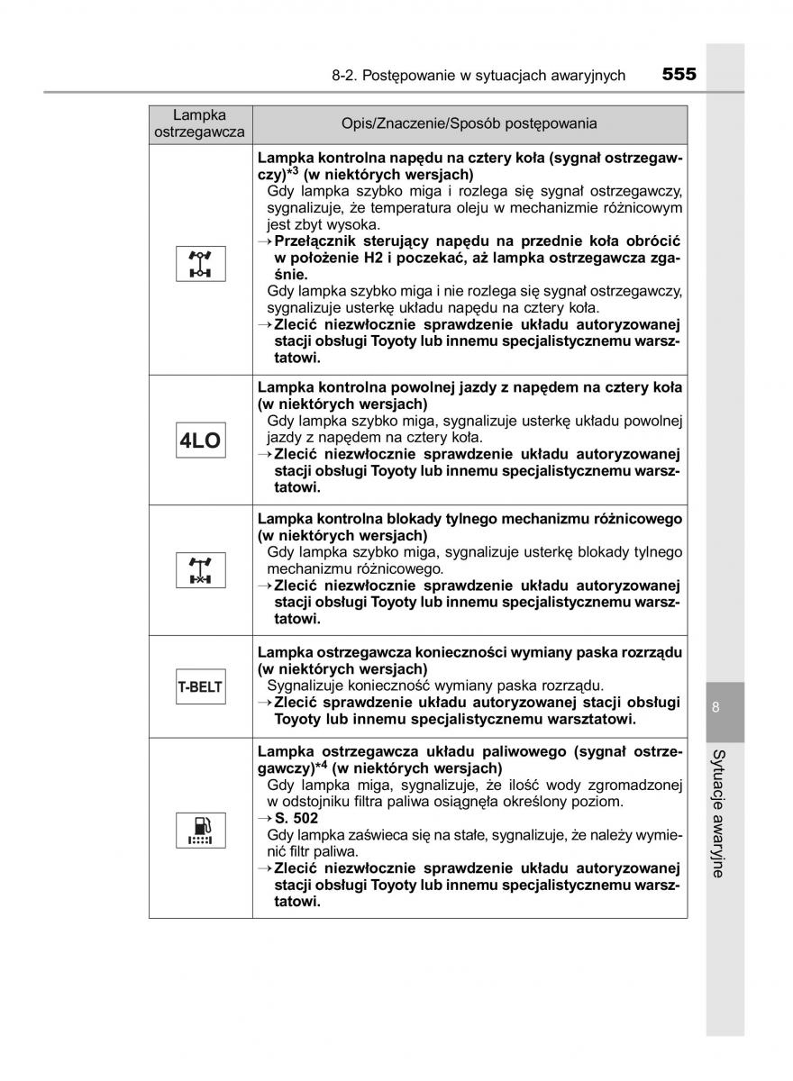 Toyota Hilux VIII 8 AN120 AN130 instrukcja obslugi / page 555