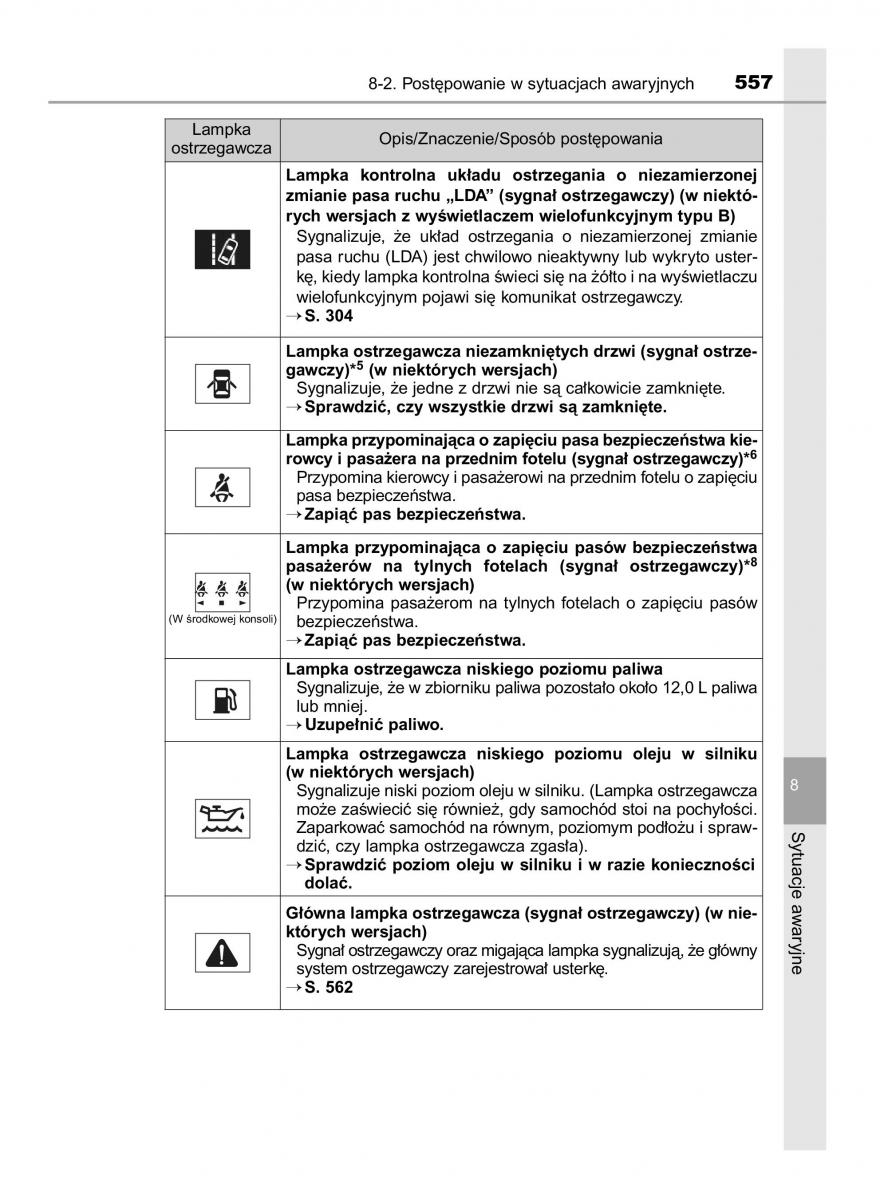 Toyota Hilux VIII 8 AN120 AN130 instrukcja obslugi / page 557