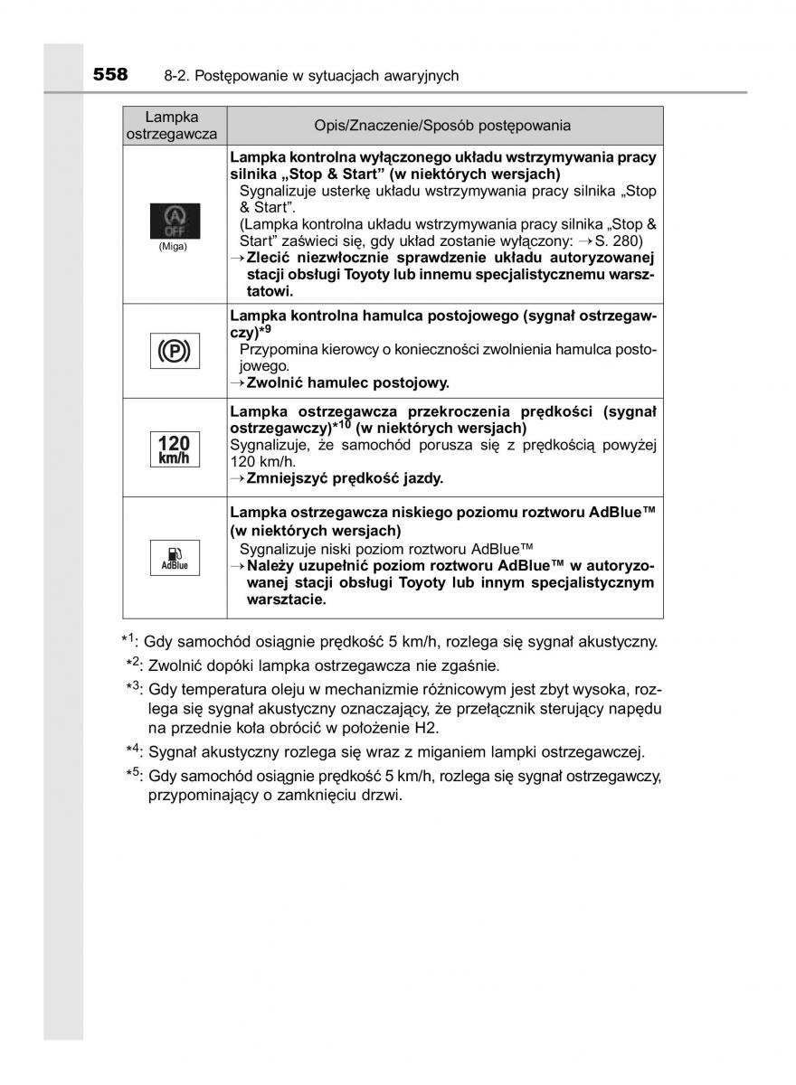 Toyota Hilux VIII 8 AN120 AN130 instrukcja obslugi / page 558