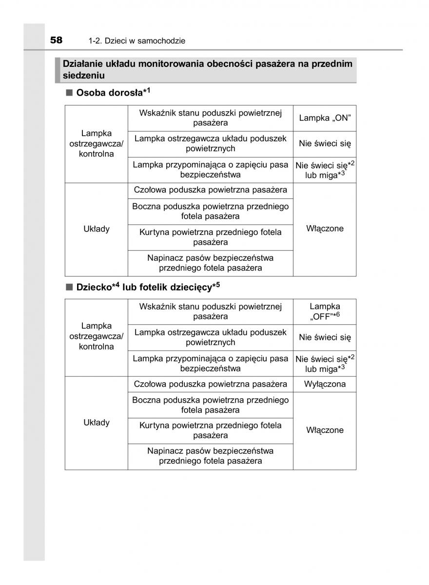 Toyota Hilux VIII 8 AN120 AN130 instrukcja obslugi / page 58