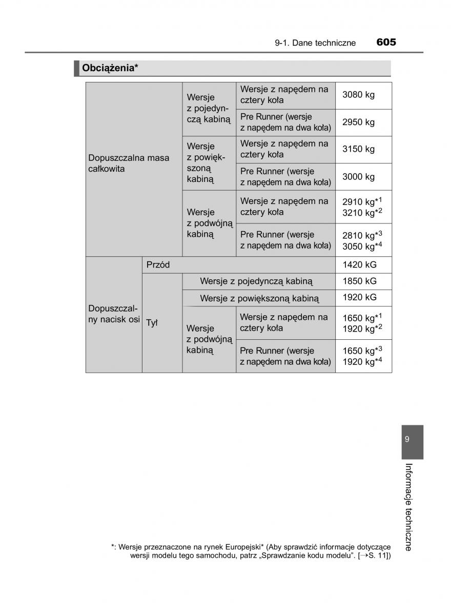 Toyota Hilux VIII 8 AN120 AN130 instrukcja obslugi / page 605