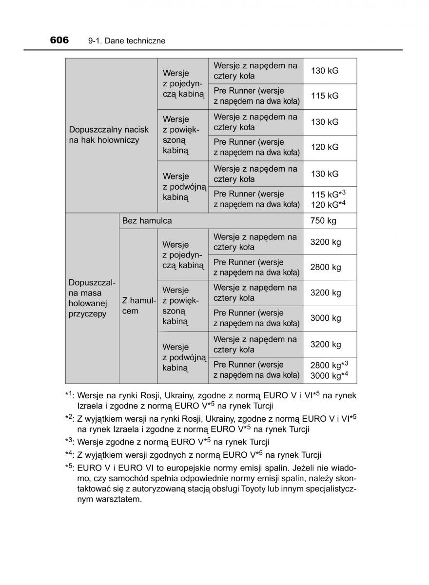 Toyota Hilux VIII 8 AN120 AN130 instrukcja obslugi / page 606