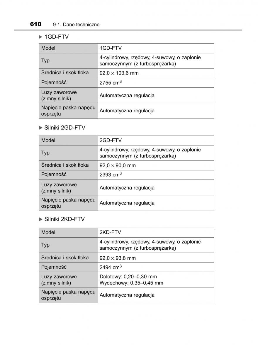 Toyota Hilux VIII 8 AN120 AN130 instrukcja obslugi / page 610