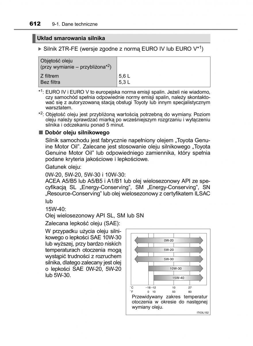 Toyota Hilux VIII 8 AN120 AN130 instrukcja obslugi / page 612