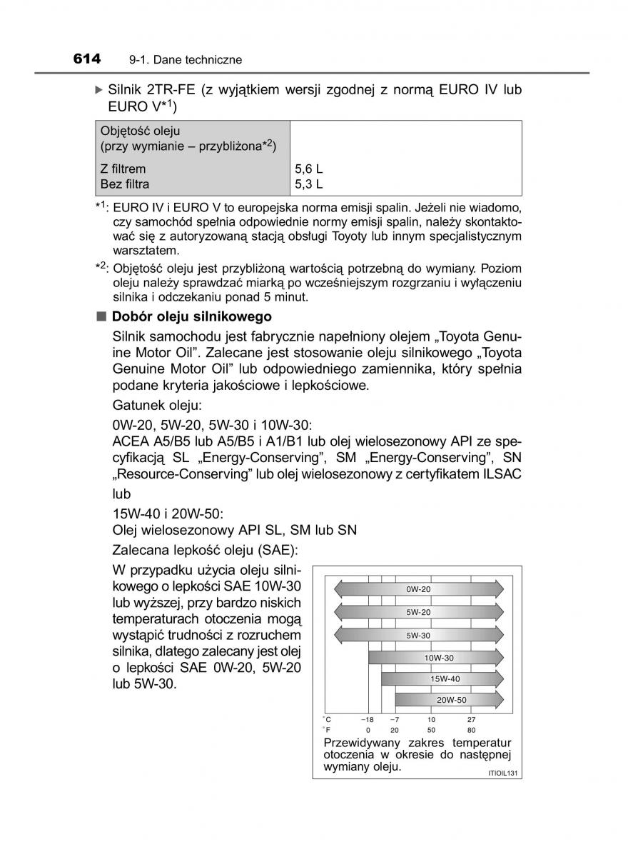 Toyota Hilux VIII 8 AN120 AN130 instrukcja obslugi / page 614