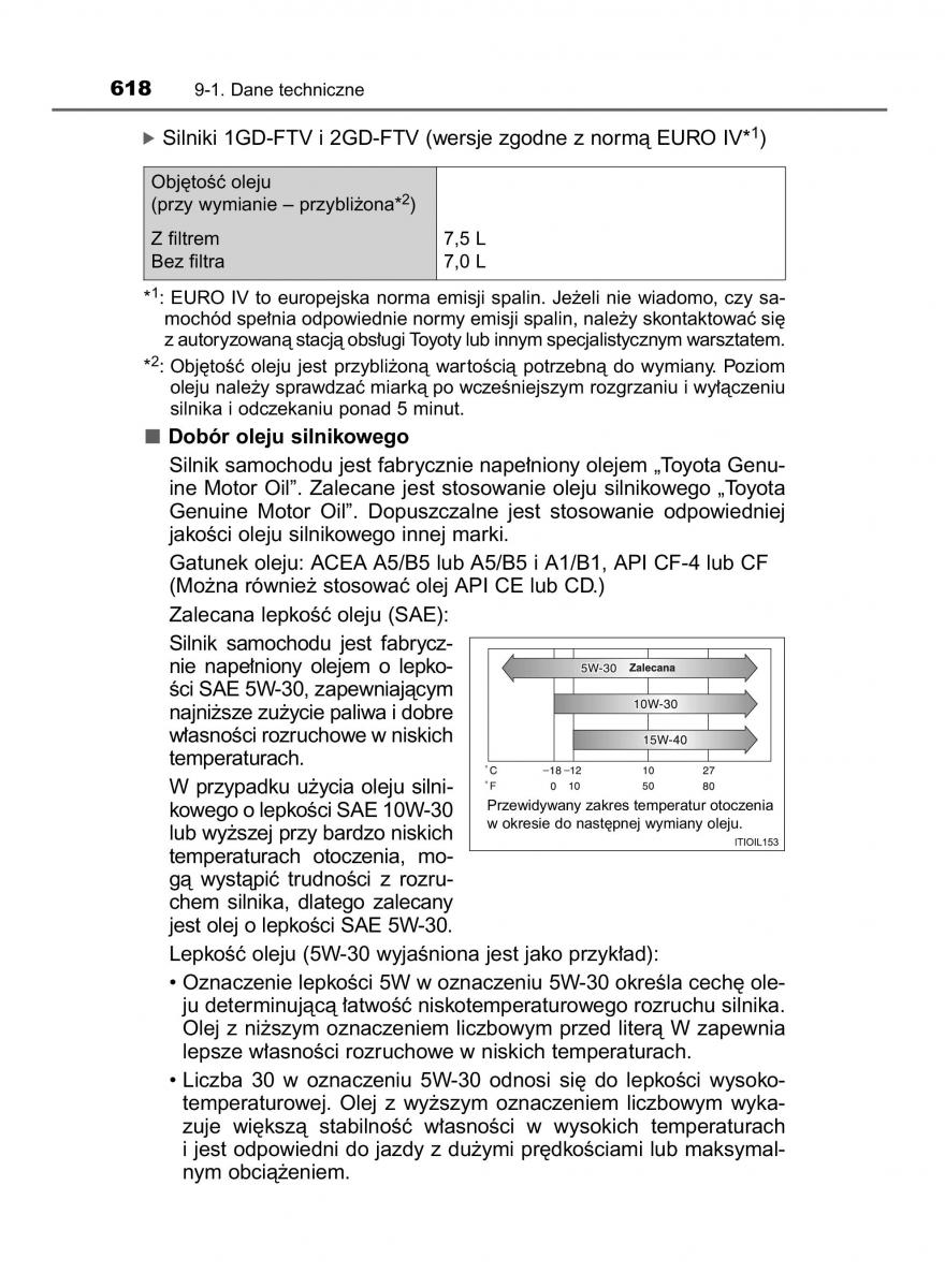 Toyota Hilux VIII 8 AN120 AN130 instrukcja obslugi / page 618