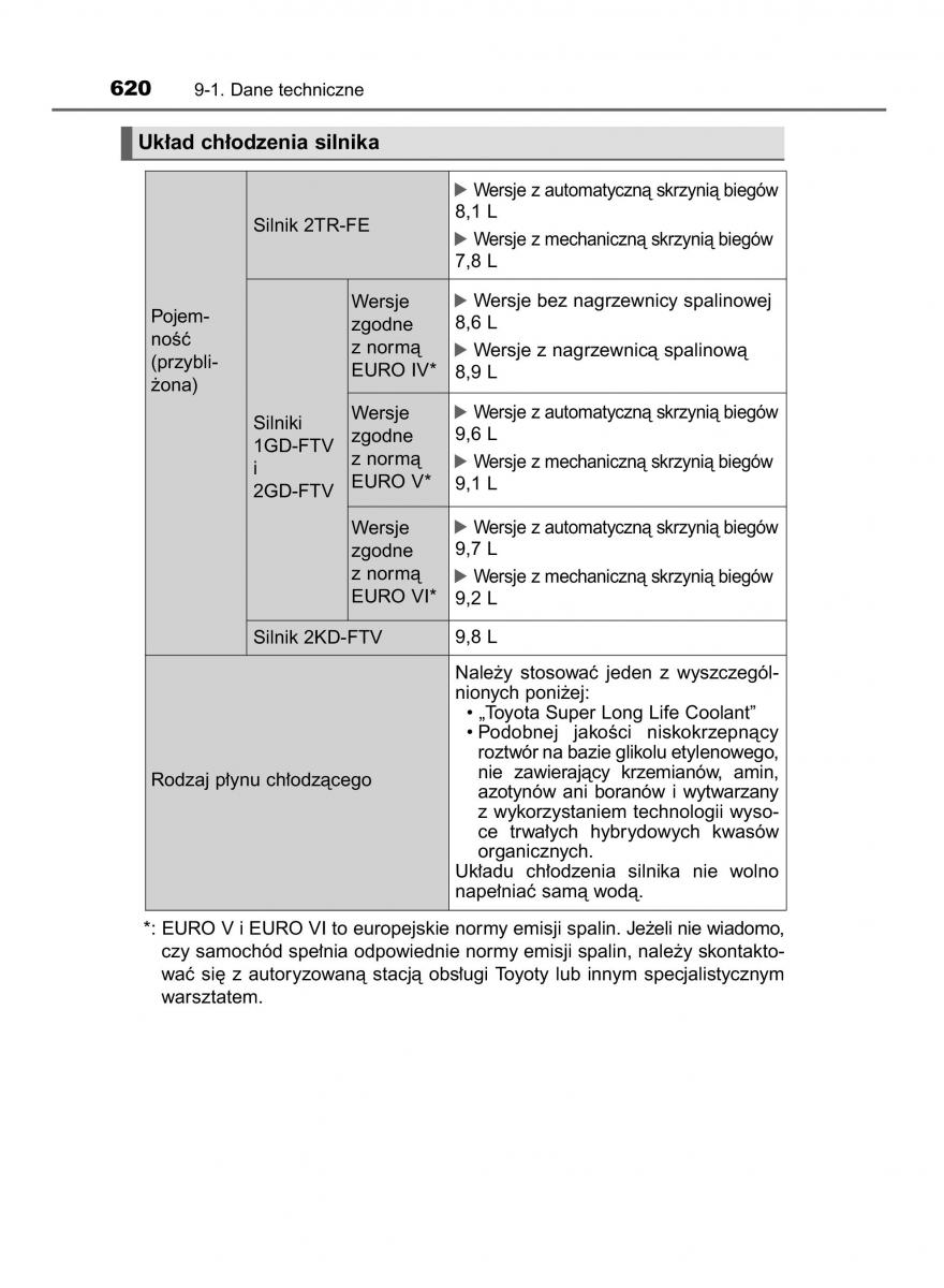 Toyota Hilux VIII 8 AN120 AN130 instrukcja obslugi / page 620