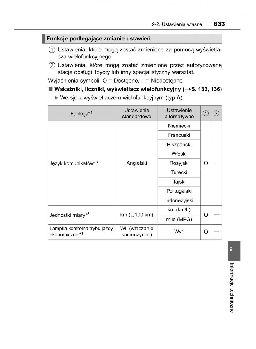 Toyota Hilux VIII 8 AN120 AN130 instrukcja obslugi / page 633