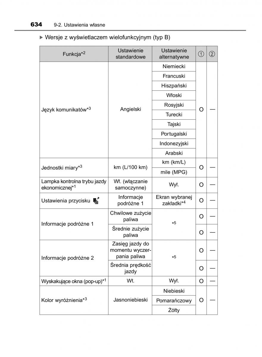 Toyota Hilux VIII 8 AN120 AN130 instrukcja obslugi / page 634