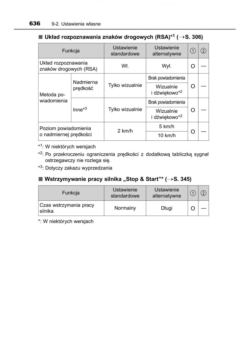 Toyota Hilux VIII 8 AN120 AN130 instrukcja obslugi / page 636