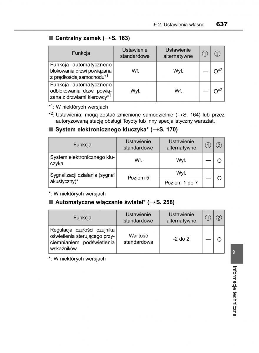 Toyota Hilux VIII 8 AN120 AN130 instrukcja obslugi / page 637