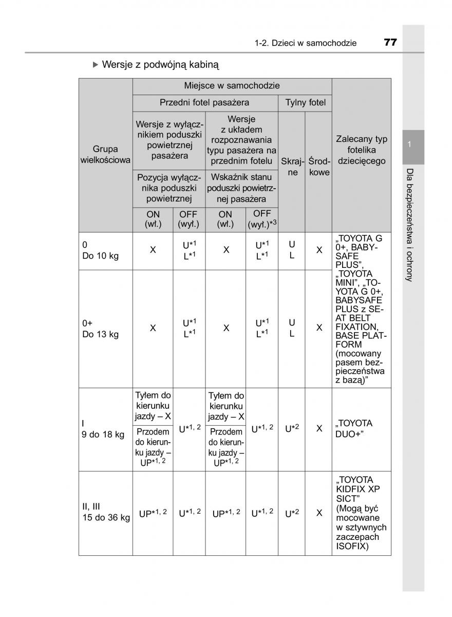 Toyota Hilux VIII 8 AN120 AN130 instrukcja obslugi / page 77