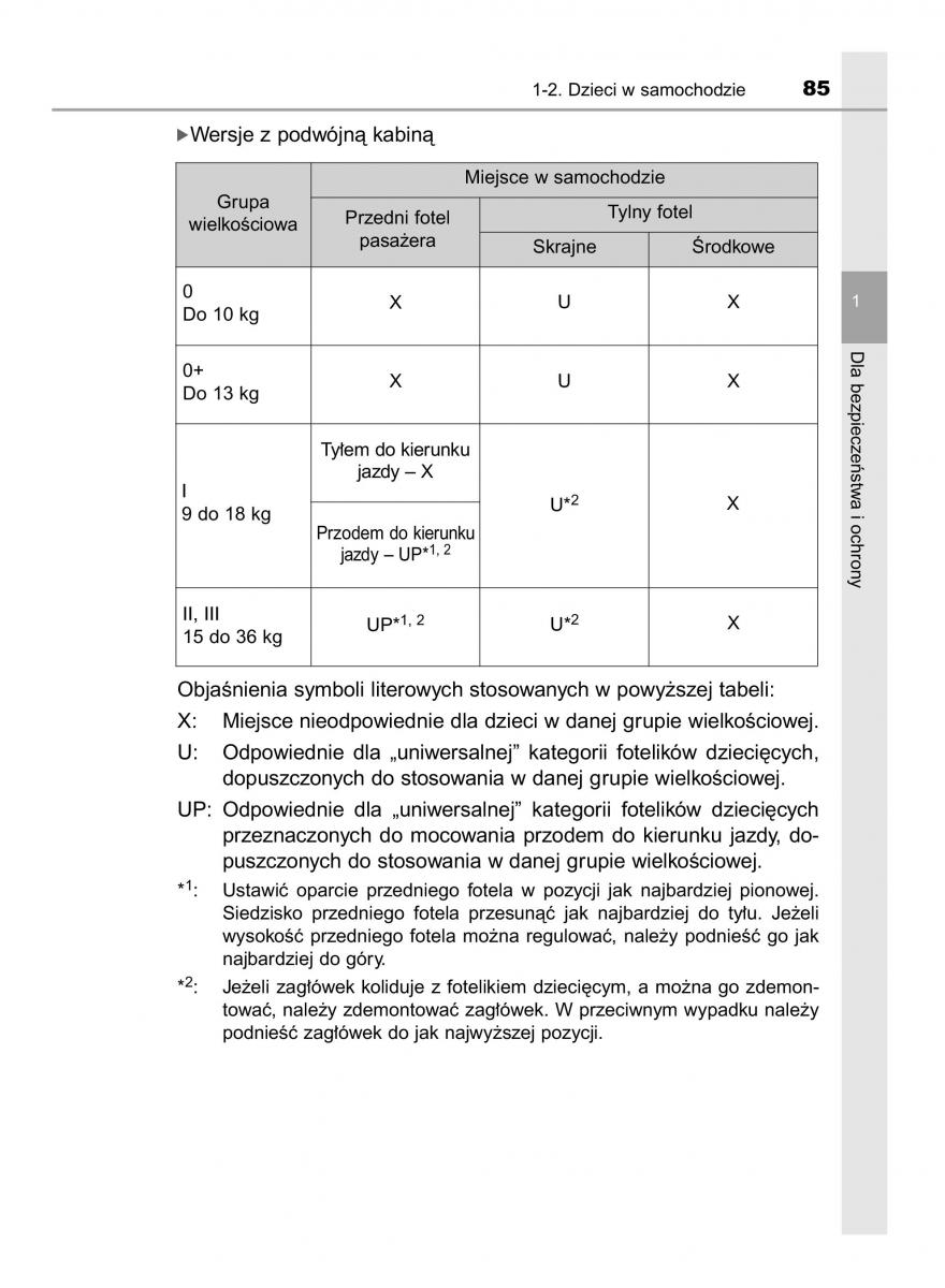 Toyota Hilux VIII 8 AN120 AN130 instrukcja obslugi / page 85