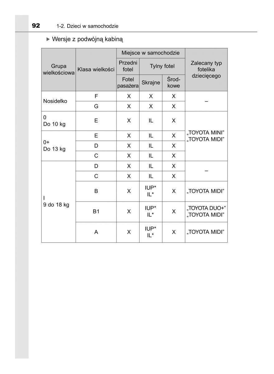 Toyota Hilux VIII 8 AN120 AN130 instrukcja obslugi / page 92