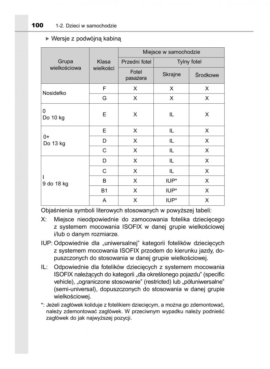 Toyota Hilux VIII 8 AN120 AN130 instrukcja obslugi / page 100