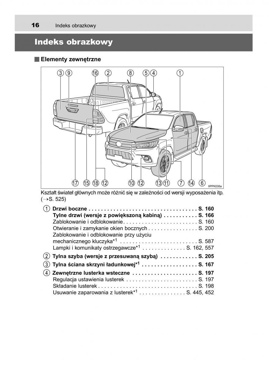 Toyota Hilux VIII 8 AN120 AN130 instrukcja obslugi / page 16