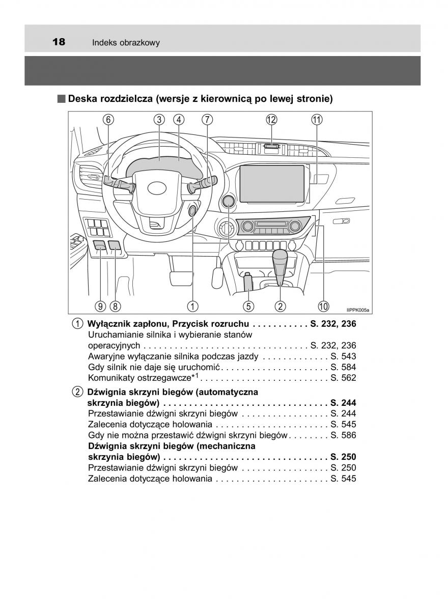 Toyota Hilux VIII 8 AN120 AN130 instrukcja obslugi / page 18