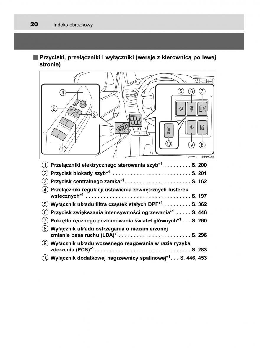 Toyota Hilux VIII 8 AN120 AN130 instrukcja obslugi / page 20