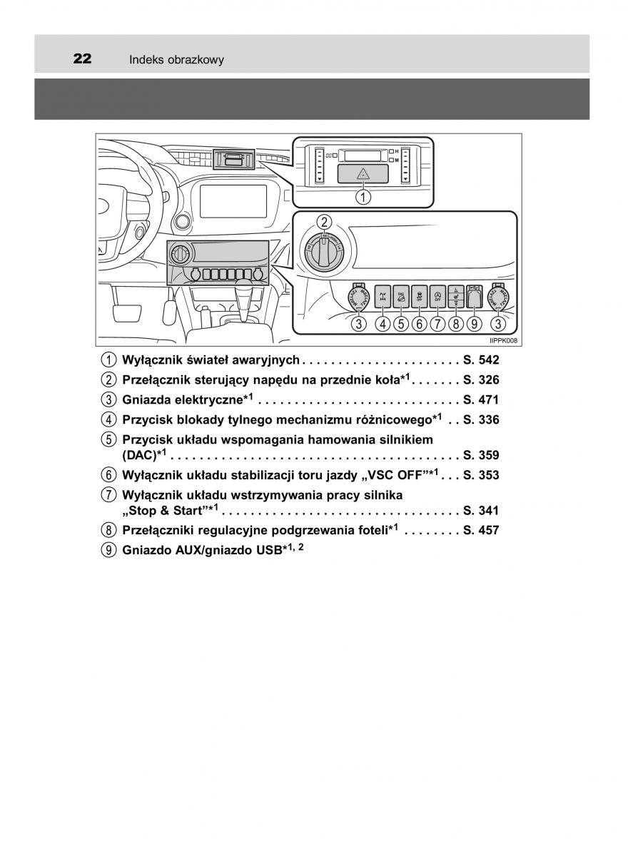 Toyota Hilux VIII 8 AN120 AN130 instrukcja obslugi / page 22