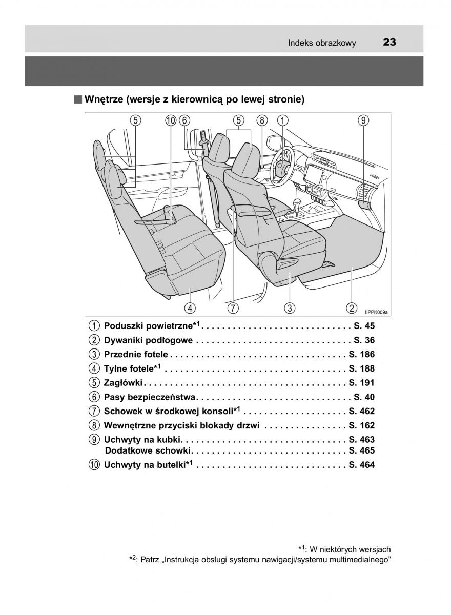 Toyota Hilux VIII 8 AN120 AN130 instrukcja obslugi / page 23