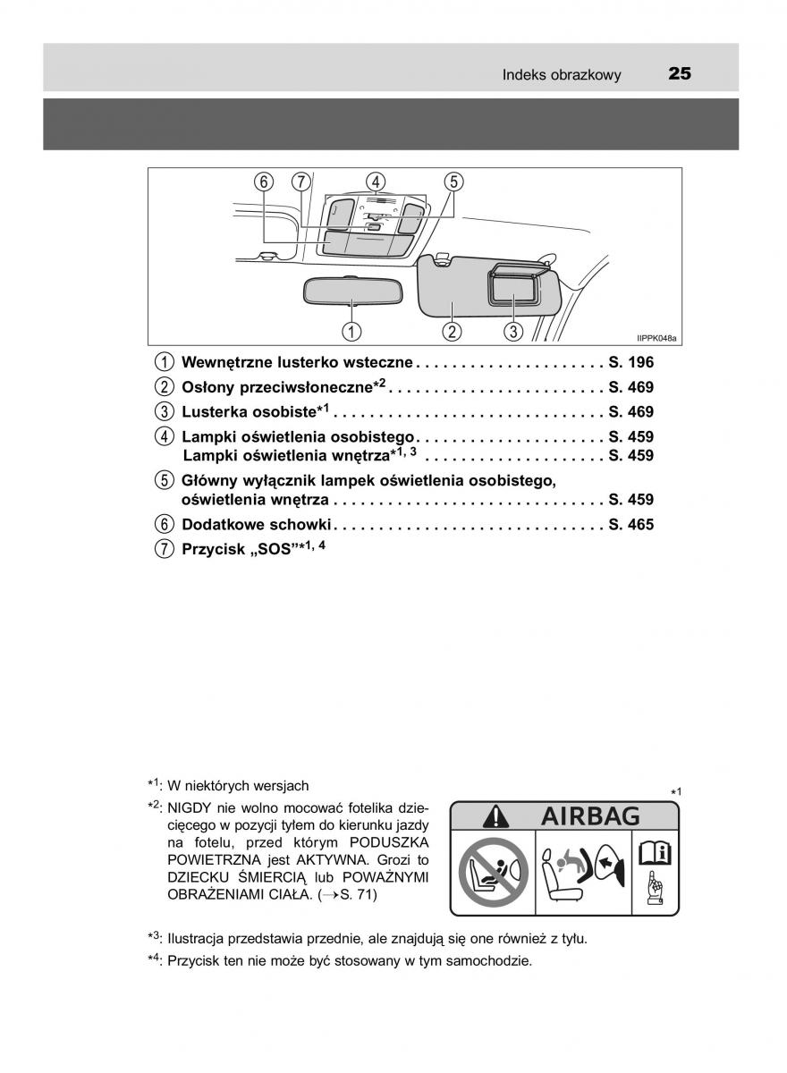 Toyota Hilux VIII 8 AN120 AN130 instrukcja obslugi / page 25