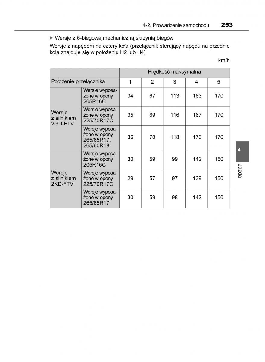 Toyota Hilux VIII 8 AN120 AN130 instrukcja obslugi / page 253