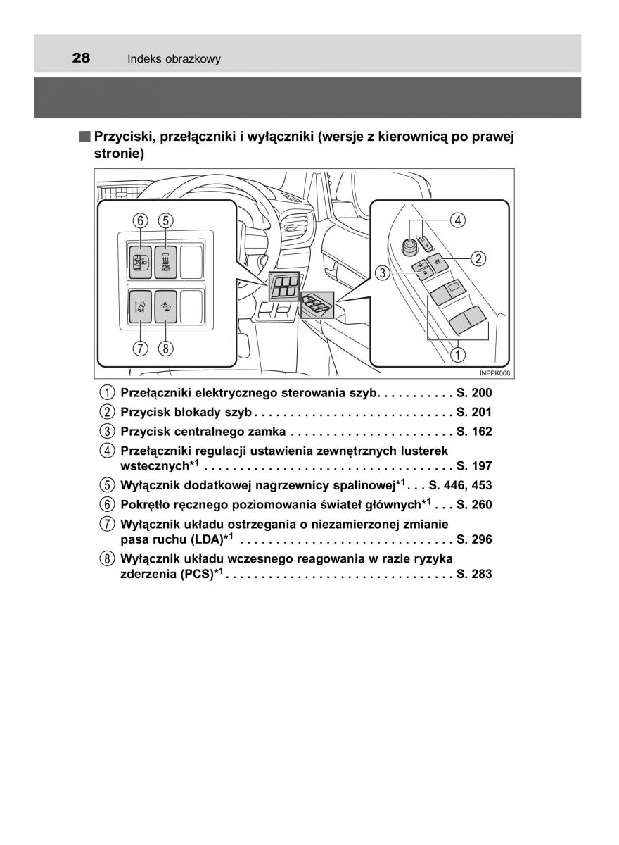 Toyota Hilux VIII 8 AN120 AN130 instrukcja obslugi / page 28