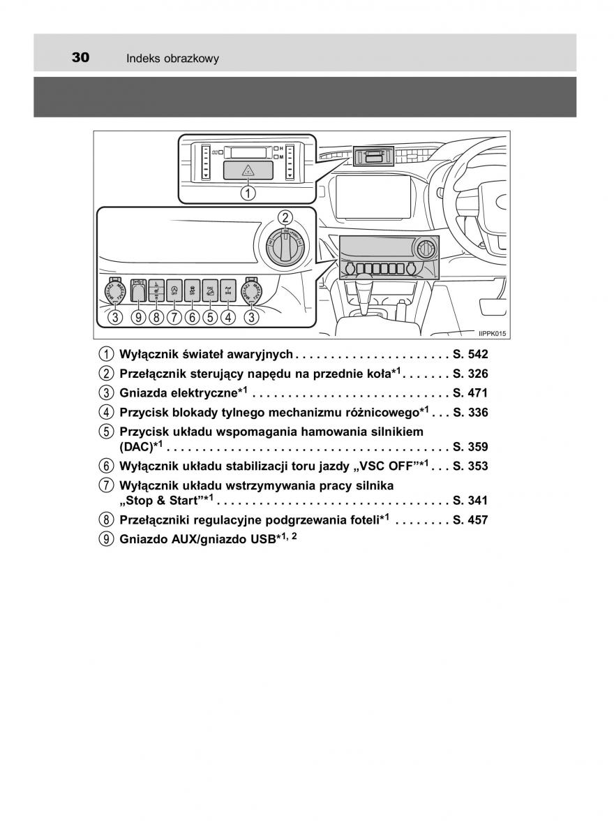 Toyota Hilux VIII 8 AN120 AN130 instrukcja obslugi / page 30