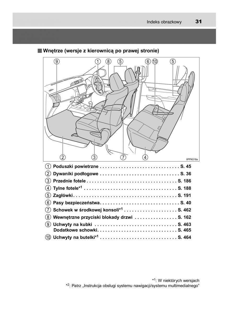 Toyota Hilux VIII 8 AN120 AN130 instrukcja obslugi / page 31