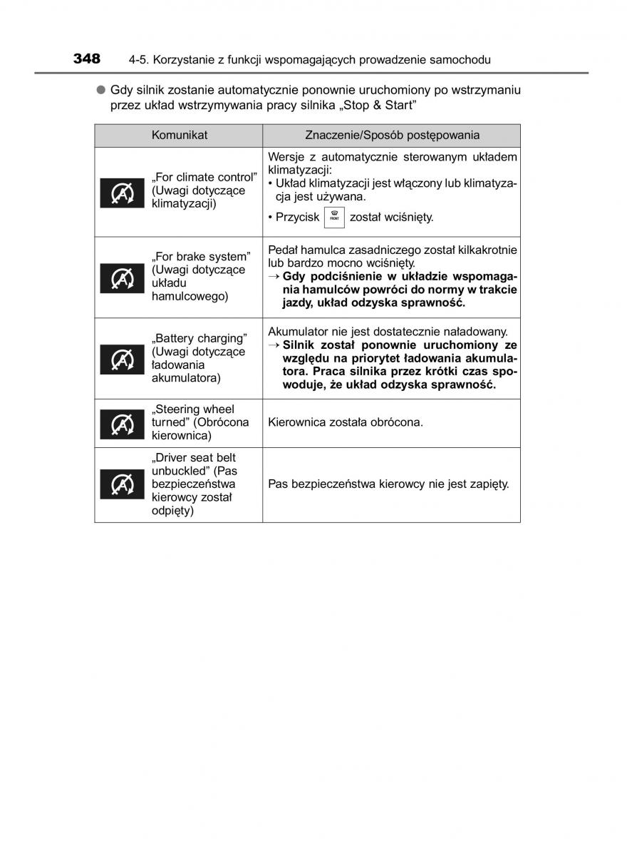 Toyota Hilux VIII 8 AN120 AN130 instrukcja obslugi / page 348