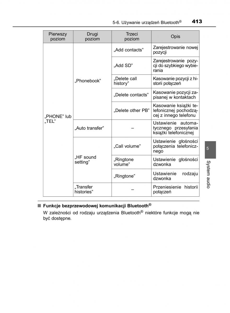 Toyota Hilux VIII 8 AN120 AN130 instrukcja obslugi / page 413