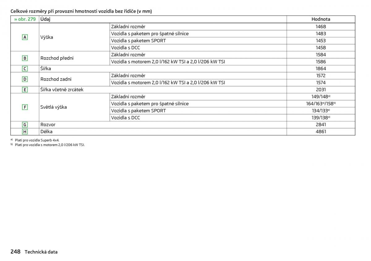 Skoda Superb III 3 navod k obsludze / page 250