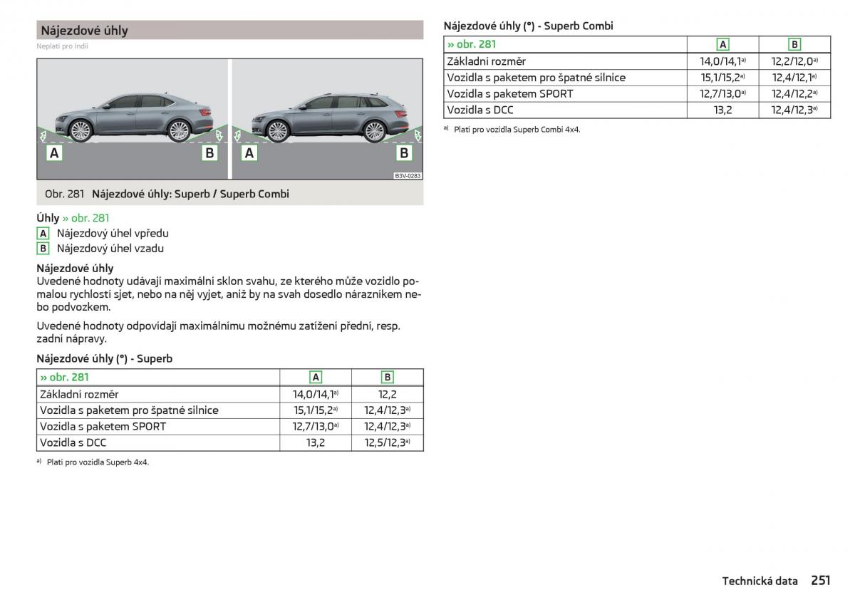 Skoda Superb III 3 navod k obsludze / page 253